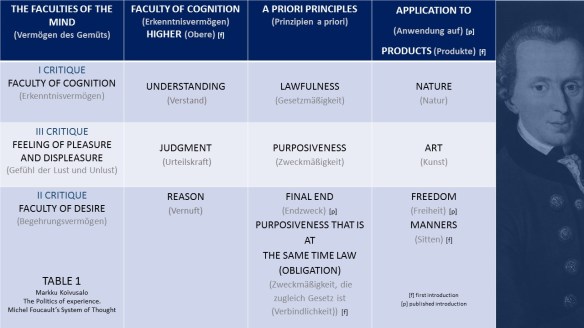 1_faculties_of_mind_KANT_kuva